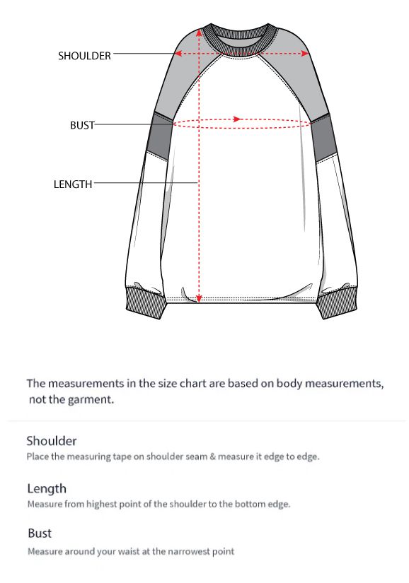 How to measure