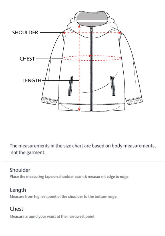 How to measure