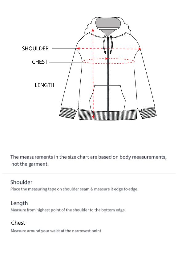 How to measure