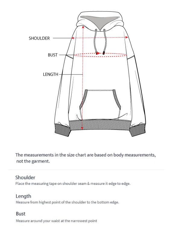 How to measure