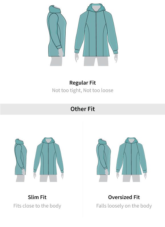 Fit guide