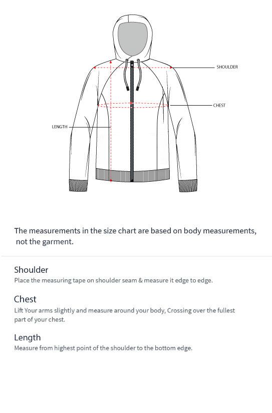 How to measure