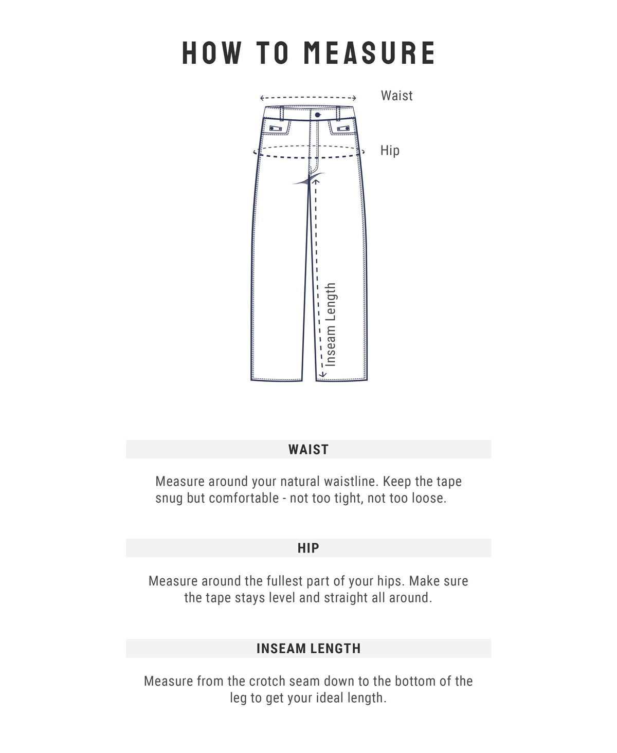 How to measure