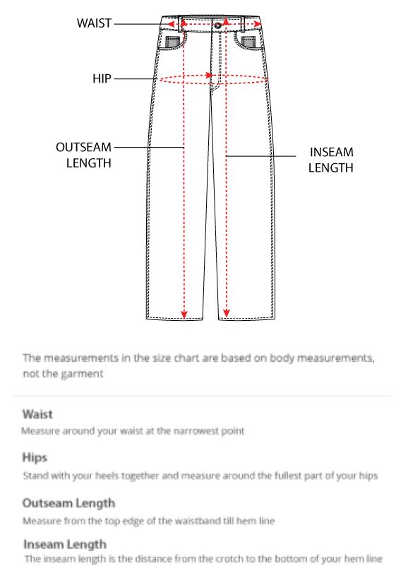 How to measure