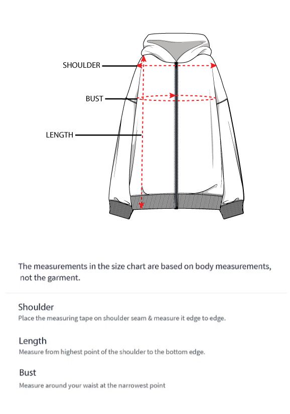 How to measure
