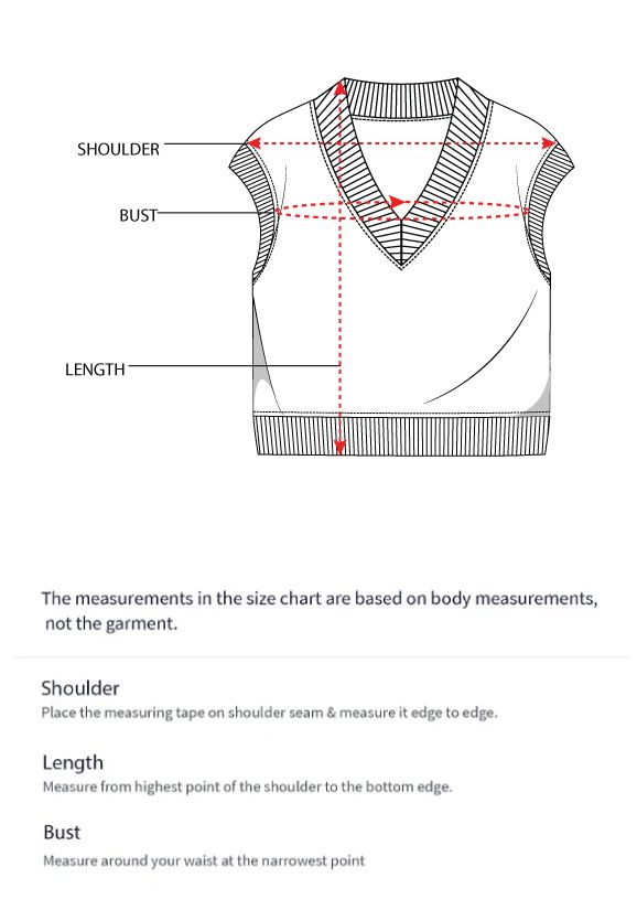 How to measure