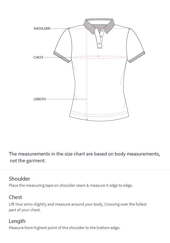 How to measure