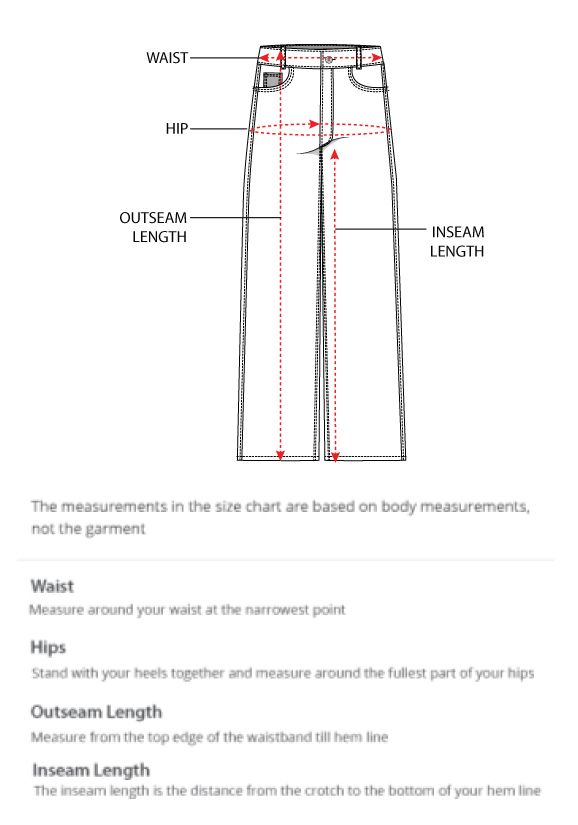 How to measure