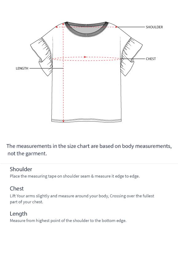 How to measure