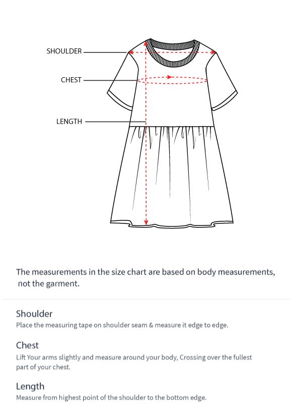 How to measure