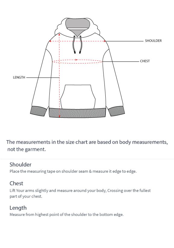 How to measure