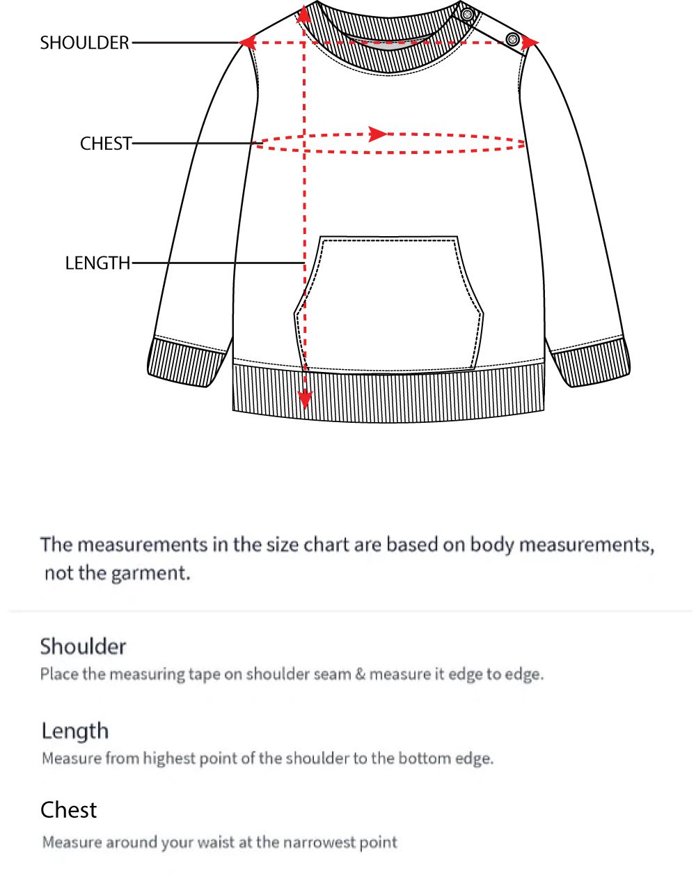 How to measure