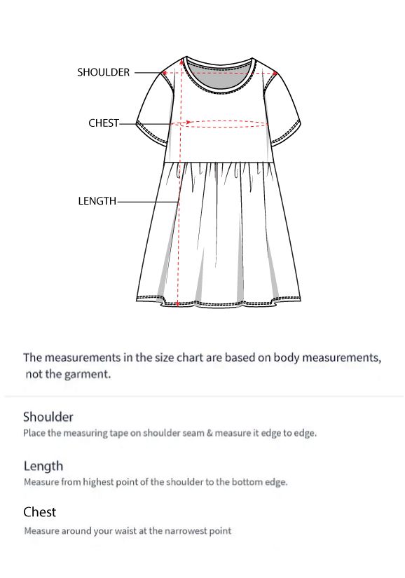 How to measure