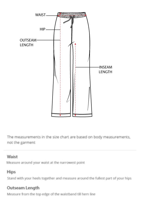 How to measure