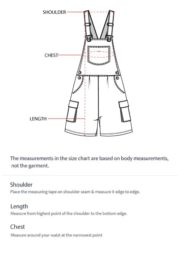 How to measure