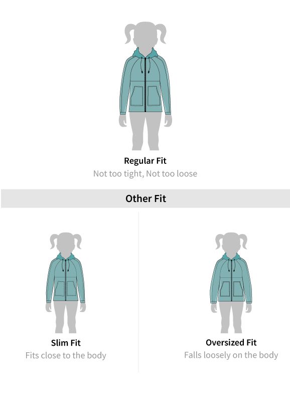 Fit guide