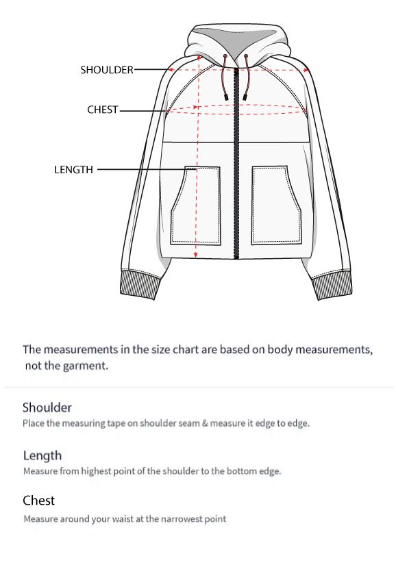 How to measure