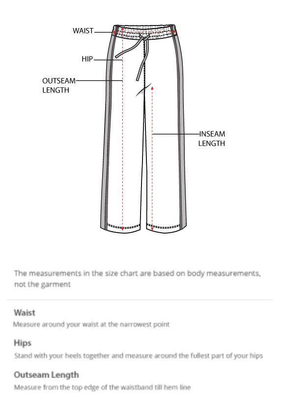 How to measure