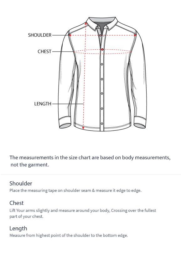 How to measure