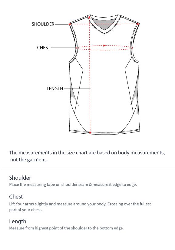 How to measure