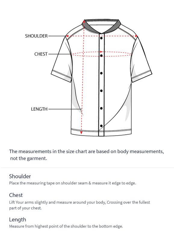 How to measure