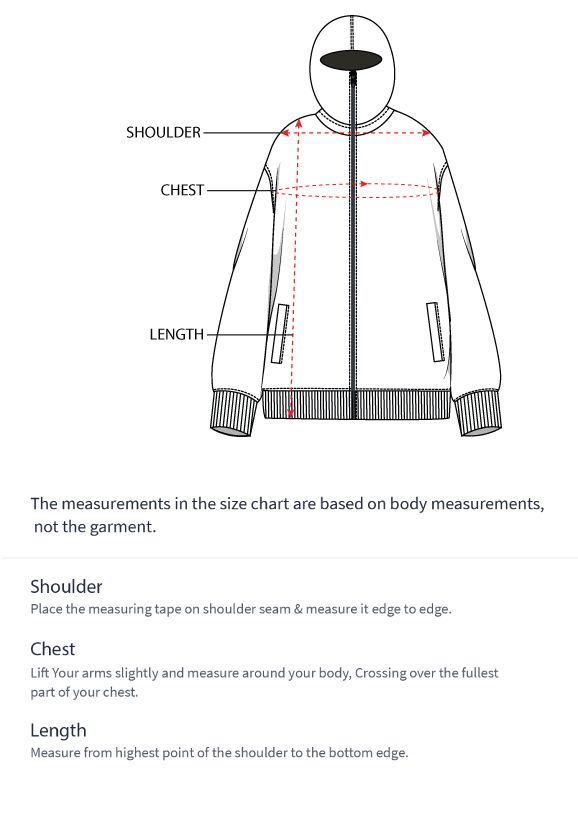 How to measure