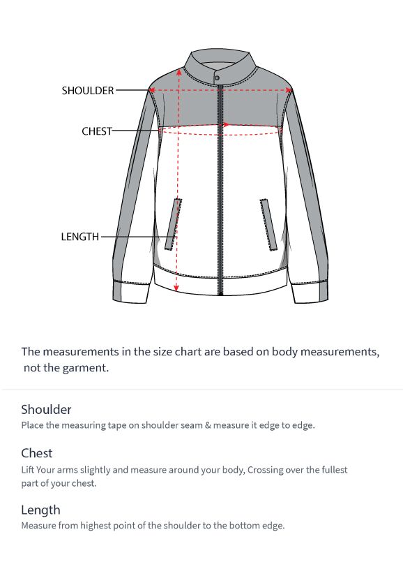 How to measure