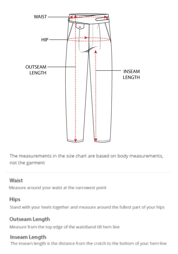 How to measure
