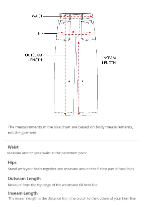 How to measure