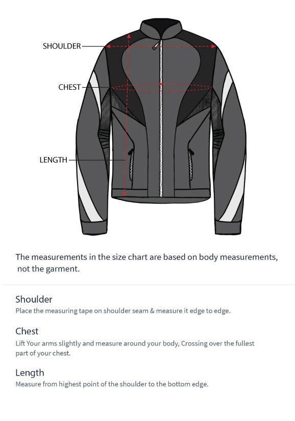 How to measure