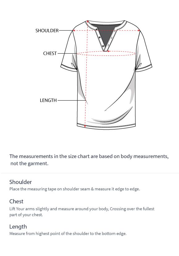 How to measure