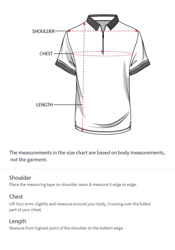 How to measure