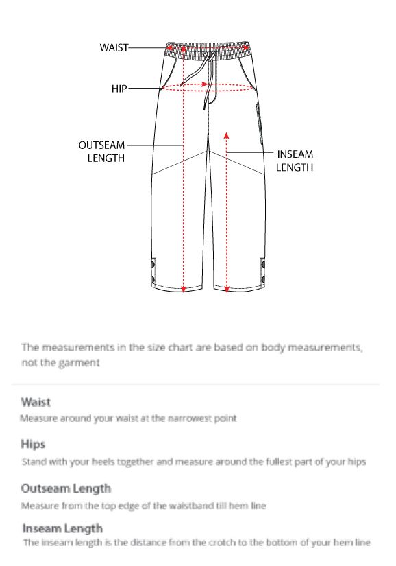 How to measure