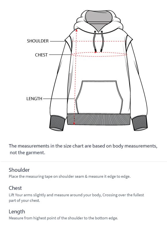 How to measure