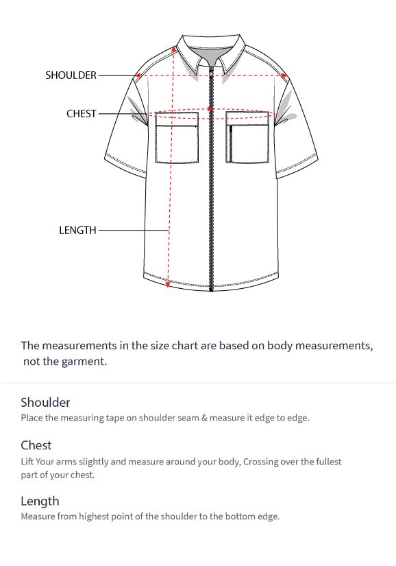 How to measure