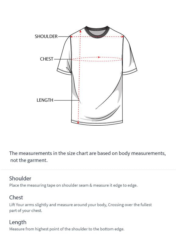 How to measure