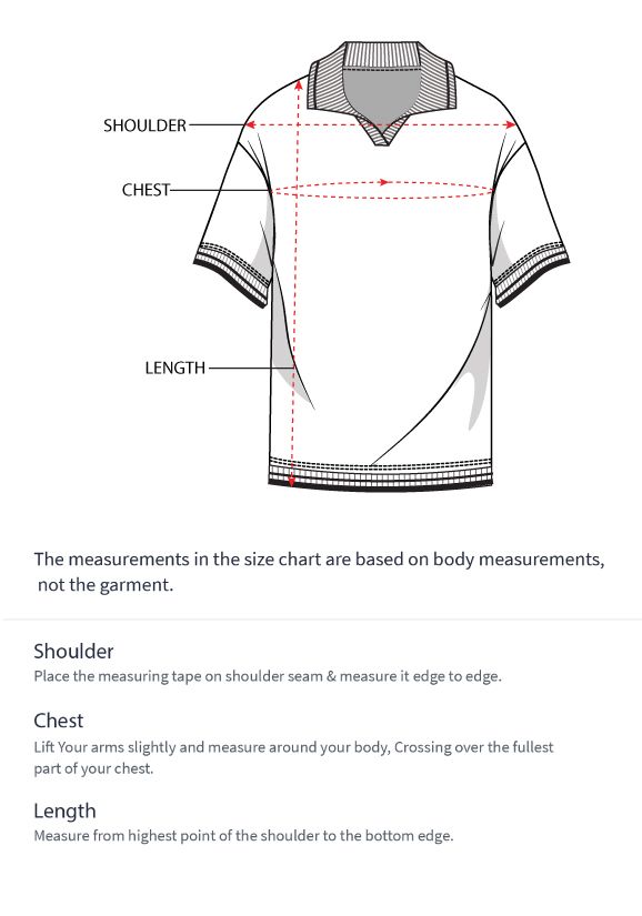 How to measure