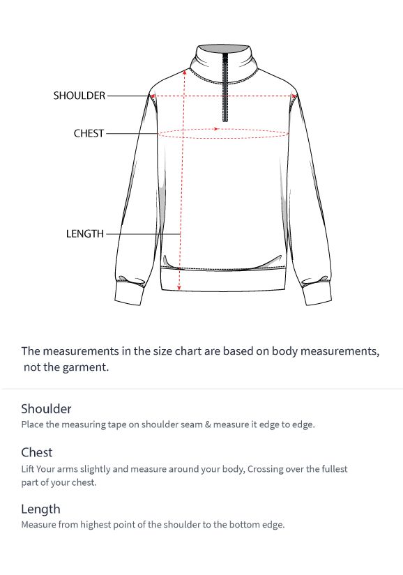 How to measure