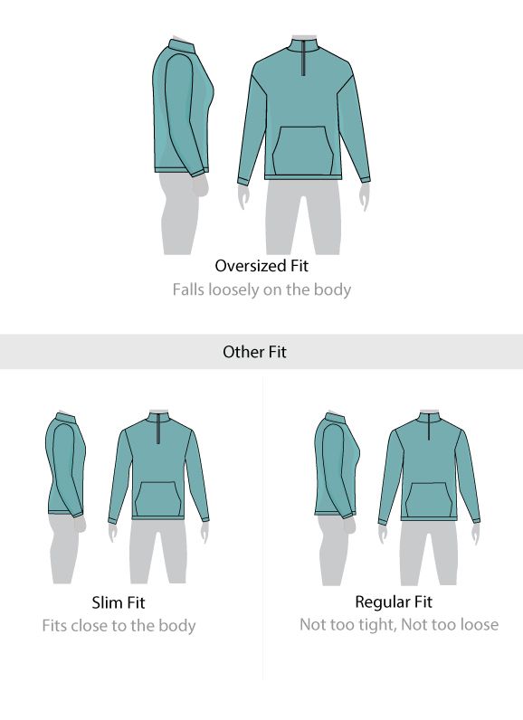 Fit guide