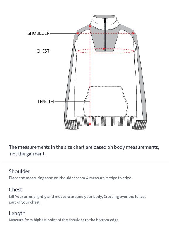 How to measure