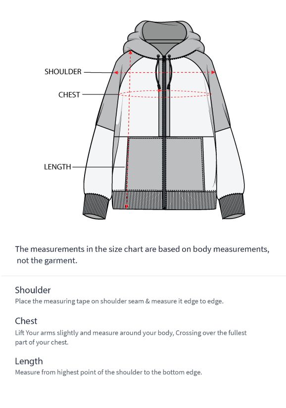 How to measure