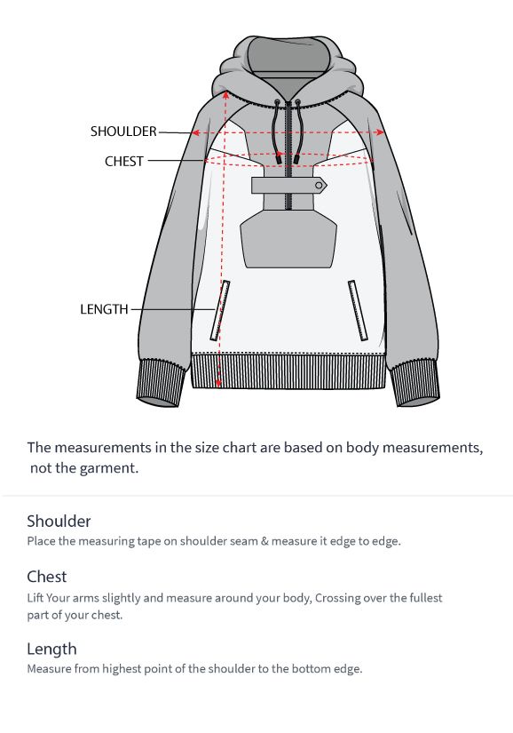 How to measure