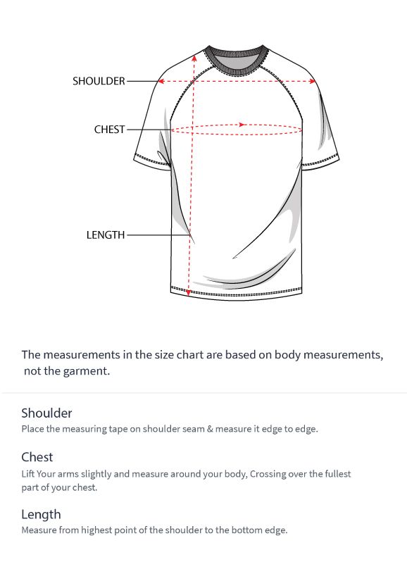 How to measure
