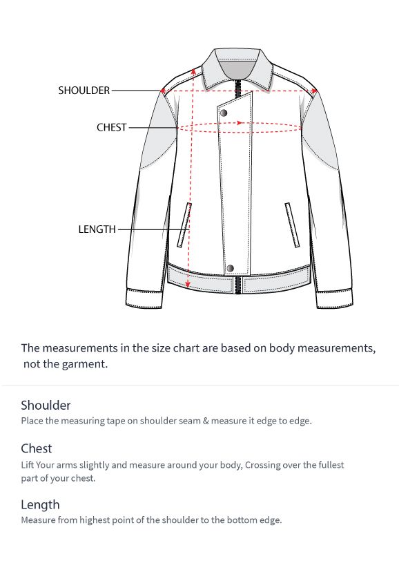 How to measure