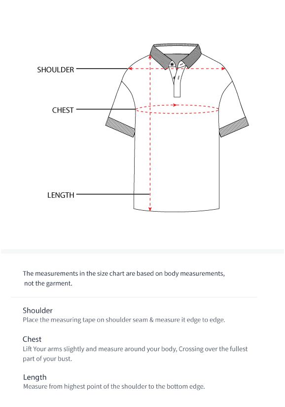 How to measure