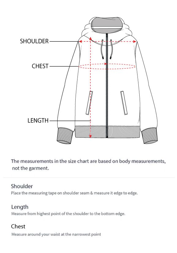 How to measure