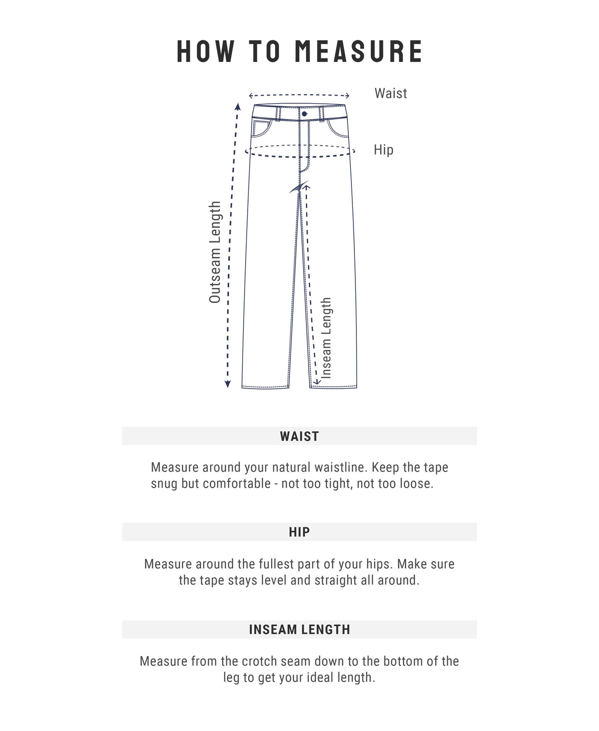 How to measure