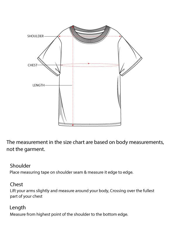 How to measure