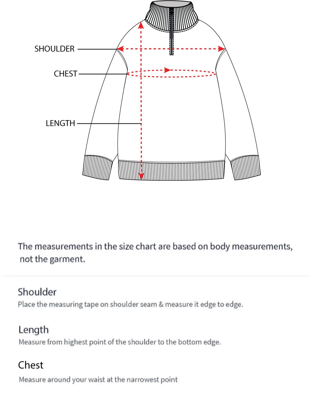 How to measure