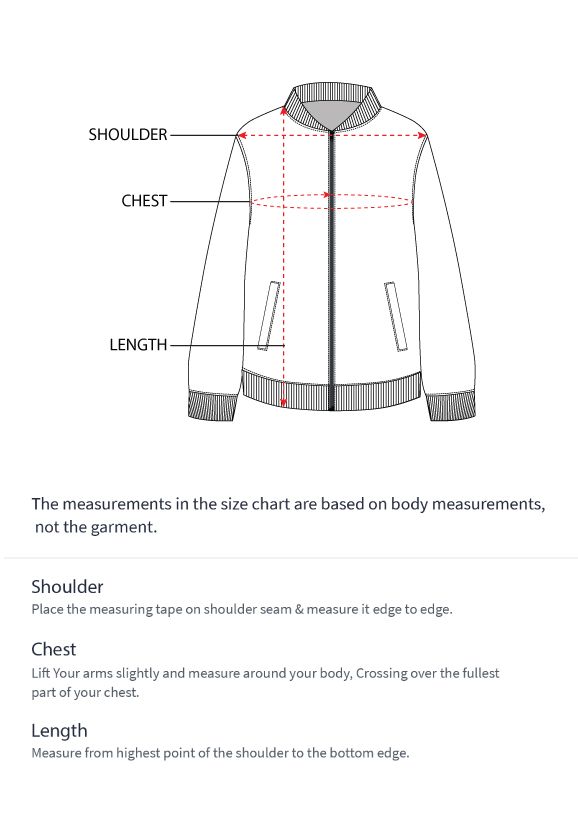 How to measure